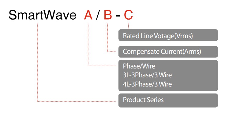 SmartWaveAPF产品选型