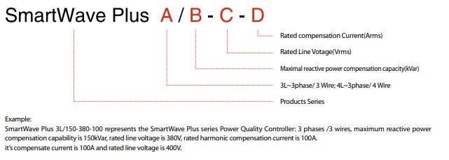 SmartWavePlus产品选型