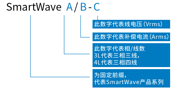 SmartWaveAPF产品选型