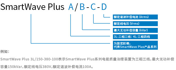 SmartWavePlus产品选型